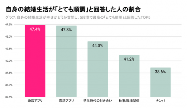 婚活アプリは婚約後も関係がスムーズに続く