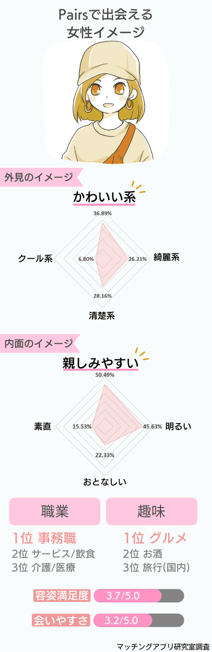 Pairsで出会える女性のイメージ