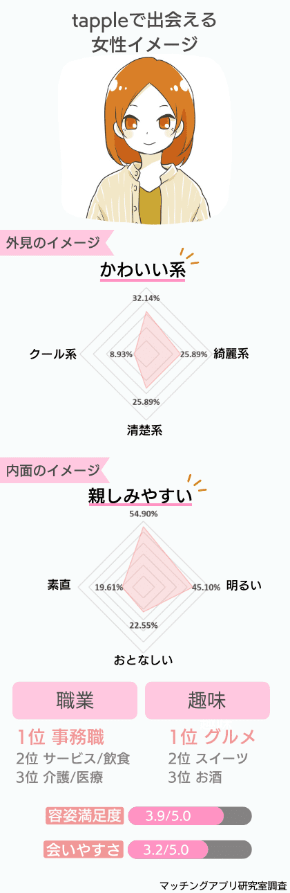 tappleで出会える女性イメージ