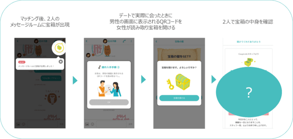 カップリンクの宝箱機能
