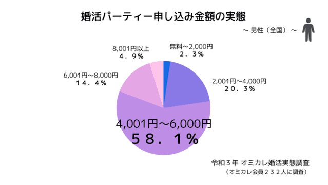 フィオーレパーティーの料金プラン