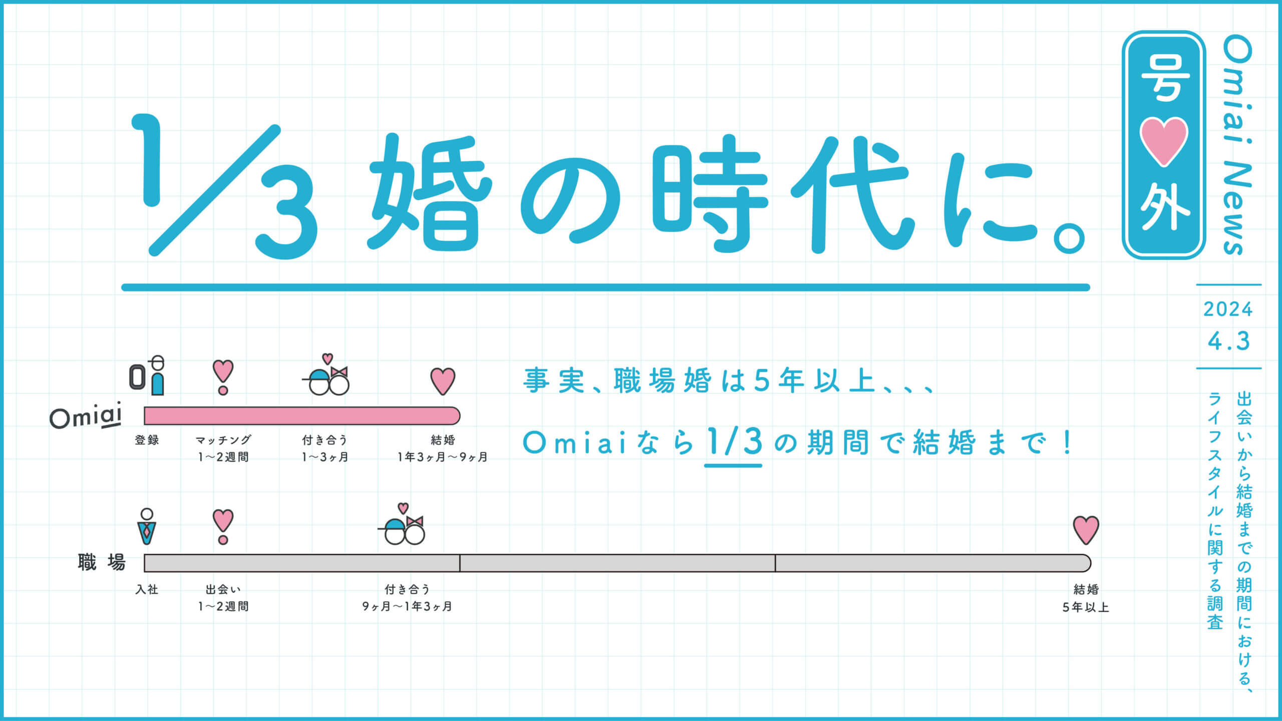 Omiai調査結果