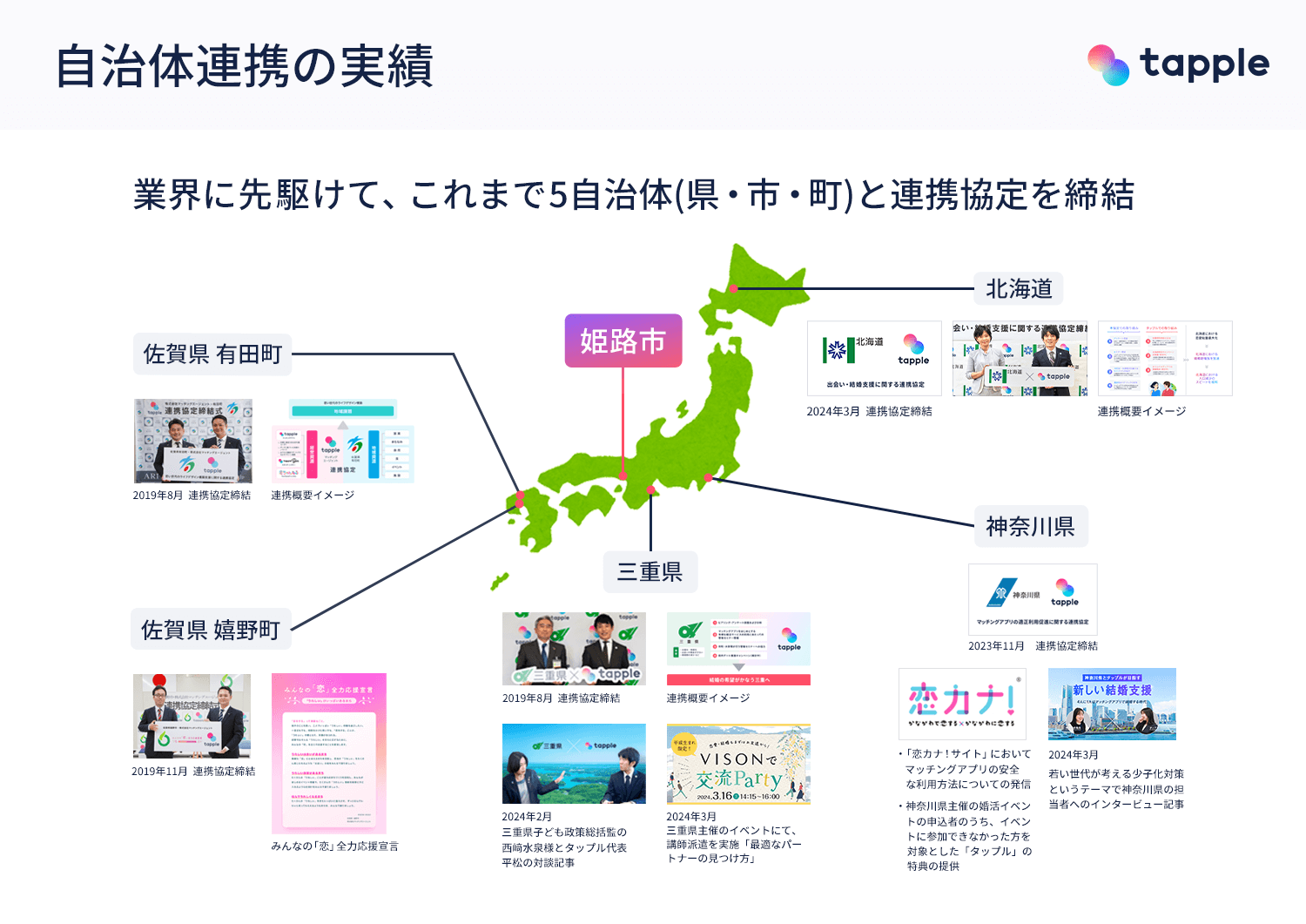 tapple自治体との連携