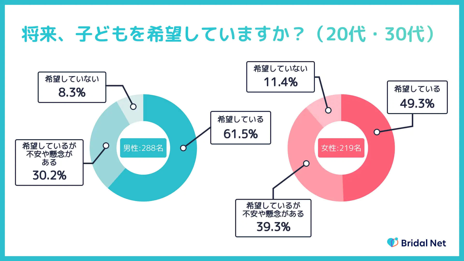 将来子どもを希望していますか